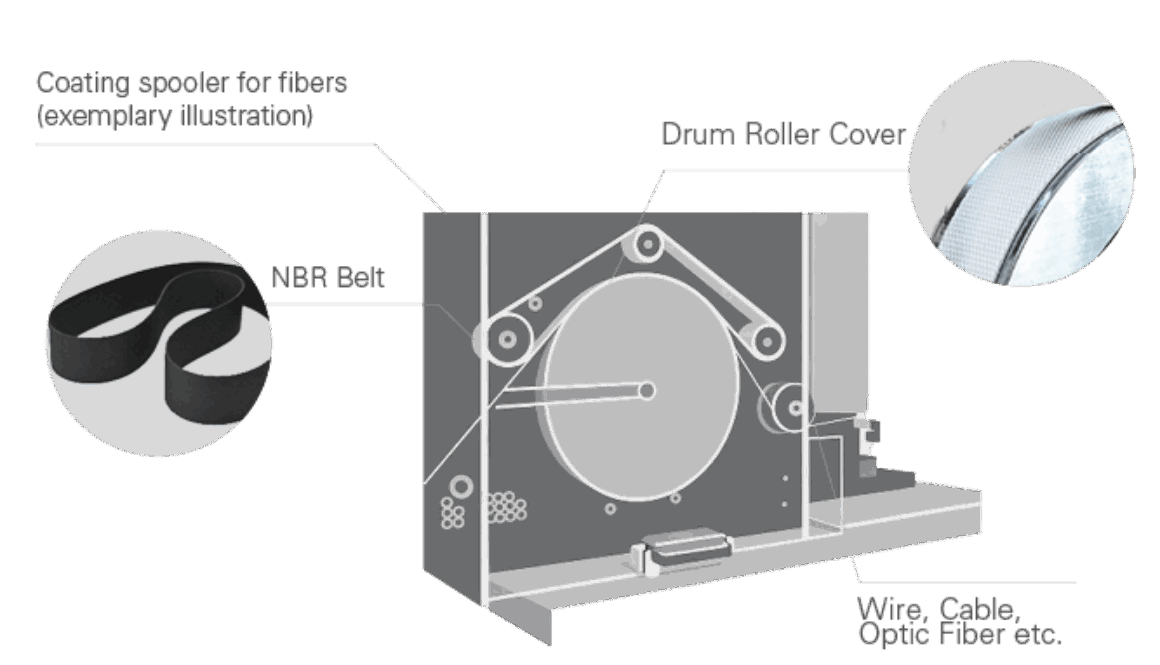 Esband_Fibre_Processing