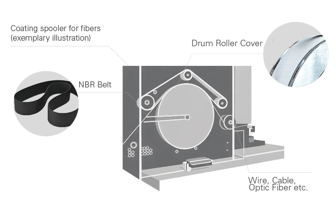 Esband_Fibre_Processing